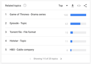 Illustration for article titled Descargar Juego de Tronos ya es el término más buscado en Google en el primer día de la última temporada